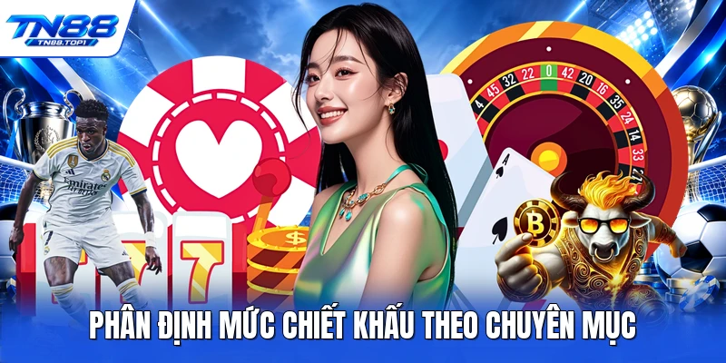 Phân định mức chiết khấu theo chuyên mục